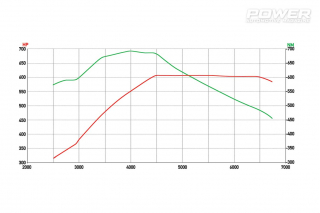 Porsche 911 997 Turbo 610Ps